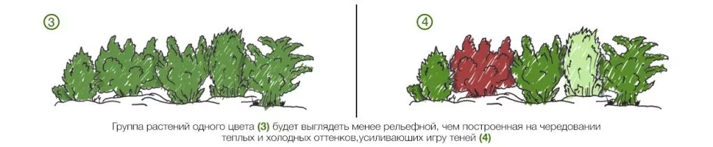 Рельеф в ландшафтном дизайне
