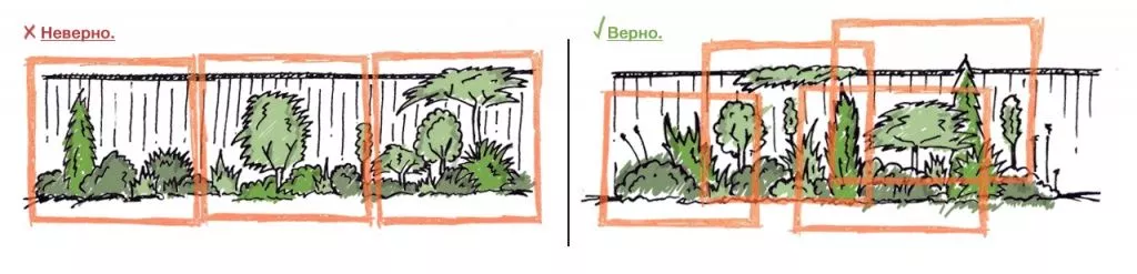 Ритм в ландшафтном дизайне Ритм в ландшафтном дизайне