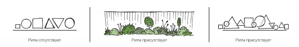 значение ритма в ландшафтном дизайне значение ритма в ландшафтном дизайне