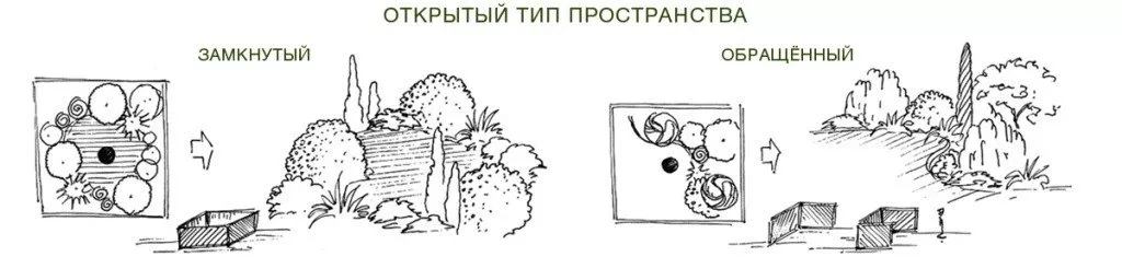открытый тип пространственной структуры 