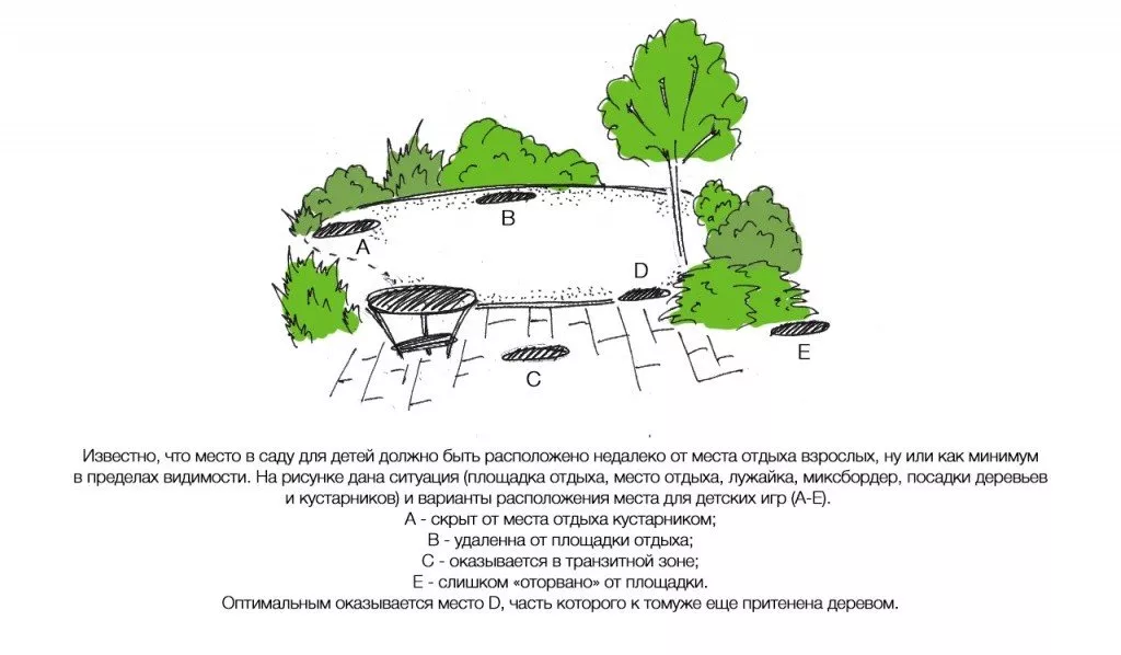 расположение детской площадки расположение детской площадки