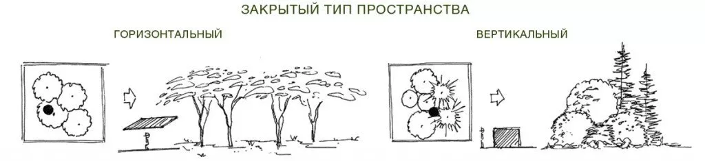 закрытый тип пространственной структуры 