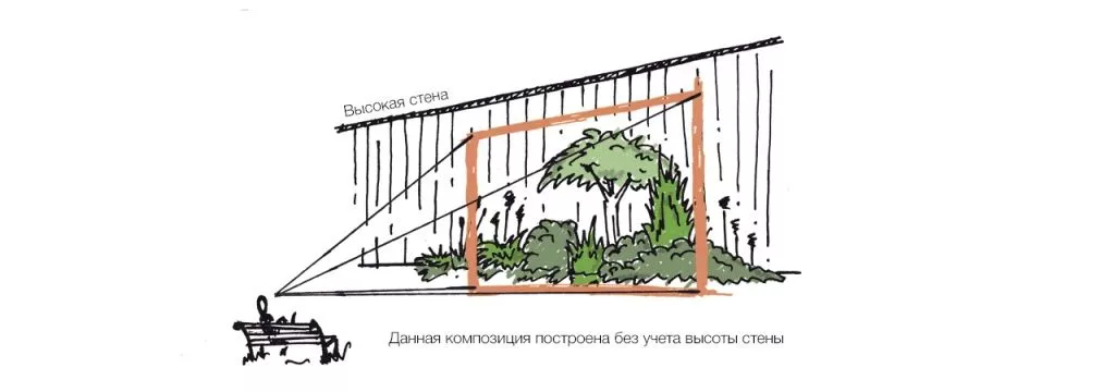 Композиция без учета высокой стены на участке Композиция без учета высокой стены на участке