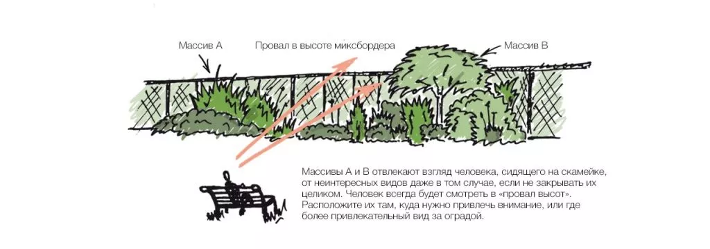 Эффект провала в высоте НА ЛАВКЕ СИДЯТ копия.jpg